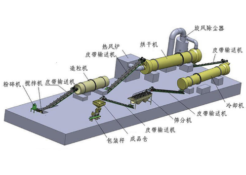 開辦有機肥生產(chǎn)廠從零開始中間步驟