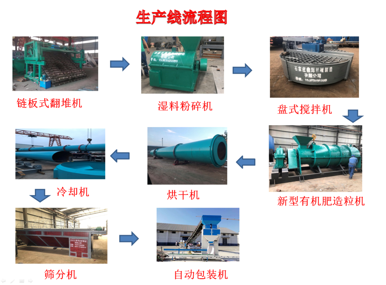 建設(shè)一條小型有機肥設(shè)備都有哪些要求？有機肥生產(chǎn)設(shè)備的成本又是多少呢？