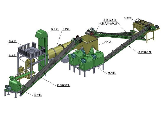 為什么要實(shí)行有機(jī)肥替代化肥